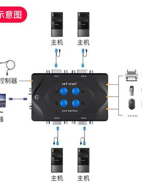 迈拓维矩MT-401-KM四口手动KVM多电脑切换器-面板+桌面控制器切换