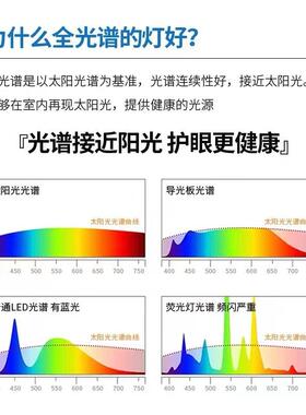RA97全光谱护眼吸顶灯 奶油风超薄简约客厅卧室餐厅全屋组合灯具