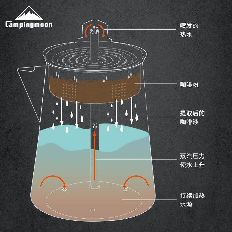 柯曼SW-7渗滤式咖啡壶便捷美式滤压咖啡壶免滤纸不锈钢煮茶壶