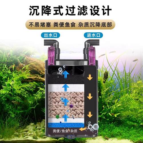 鱼缸过滤器静音壁挂过滤桶三合一背滤外置过滤小型草缸外挂循环泵