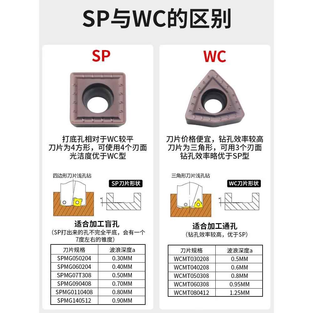2D/3D/4D/5D U钻 暴力钻WC/SP 23/23.5/24/24.5/25