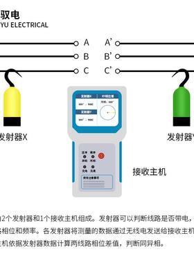 驭电 无线高压核相仪TAG-8600型6-220kV可调式高压核相器