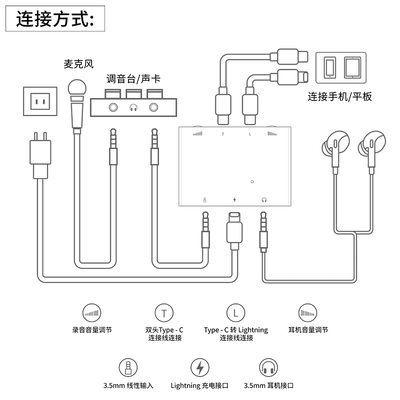 2024新品适用苹果Type-C直播一号 立体声声卡 直播K歌喊麦转换器