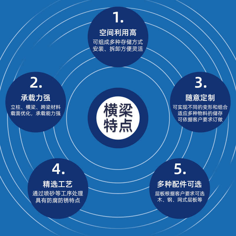 重型仓储货架加厚横梁式货架大型仓库置物架工厂库房立体库货架