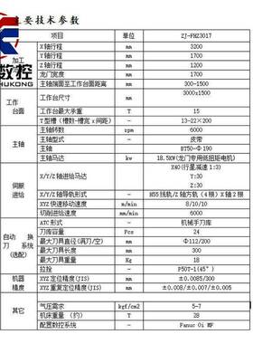 FHZ3017龙门数控铣加工中心 铝型材龙门加工中心 跨轨式龙门加工