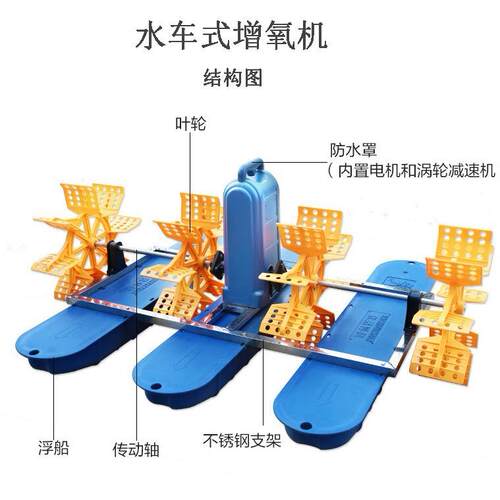 750瓦全铜水车式增氧泵0.75kw1.5kw380v传统鱼塘水车增氧机