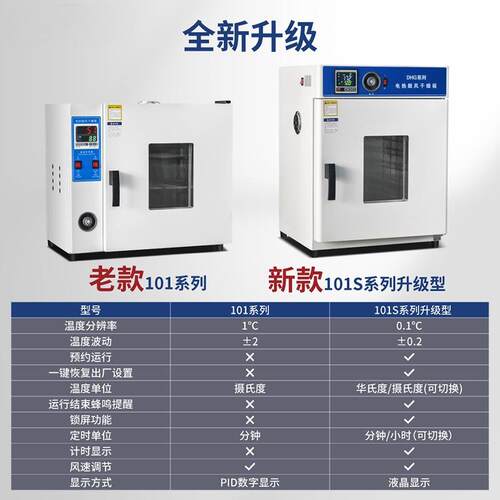 养殖电热恒温鼓风干燥箱高温加热烤箱工业试实验室小型烘干机商用