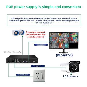 雄迈网络摄像头4K监控眼远程高清4倍变焦双光全彩高清室外机5MPOE