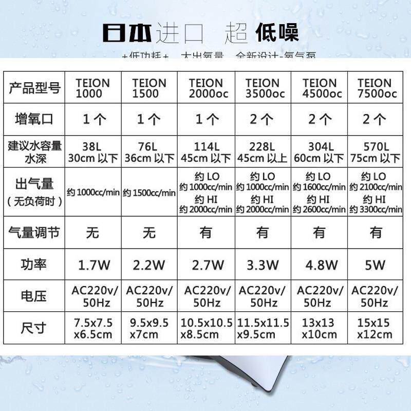 新款直销章鱼气泵低噪氧气泵增氧泵打气机冲氧泵接水妖精爆气鱼缸