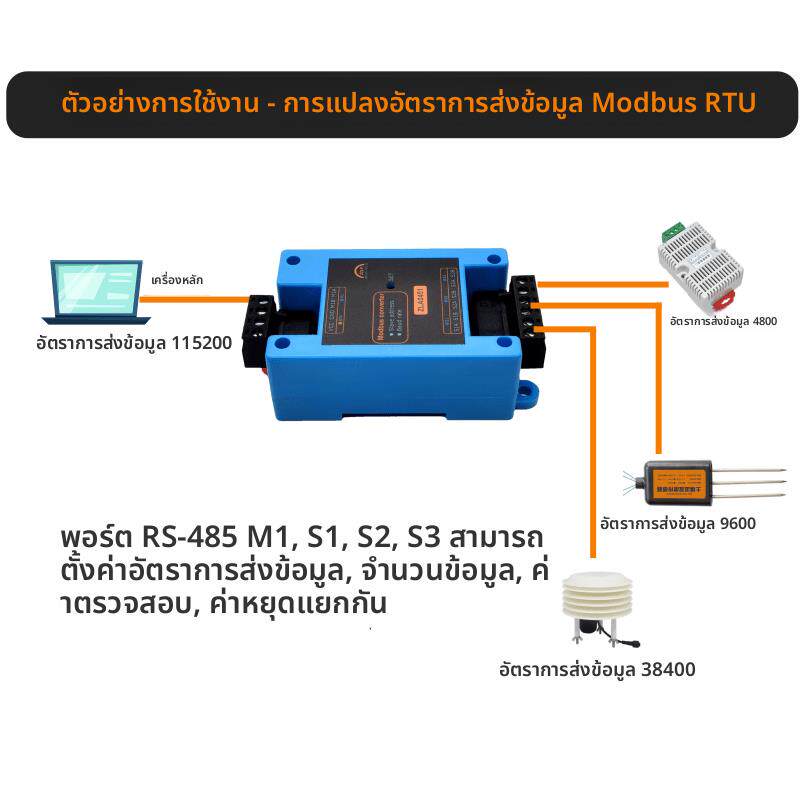 至来Modbus-RTU从站地址修改映射器RS-485接口波特率转换ZLA0451