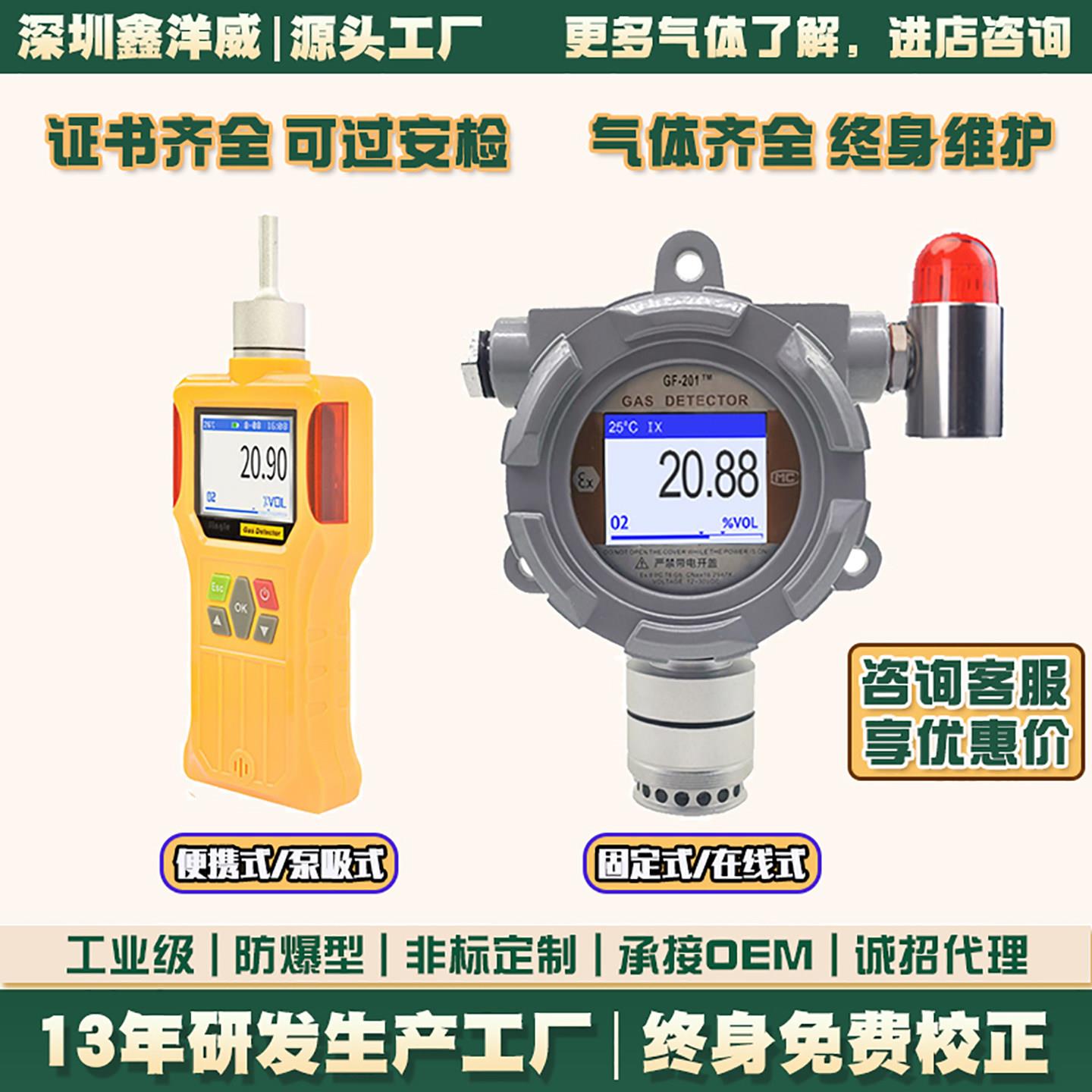 氨气检测仪硫化氢二氧化硫二氧化碳有毒有害气体泄漏浓度探报警器