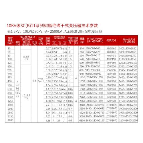 三A相干式电力变/压器SCB10SCB10（-400KVB树脂浇注配电变压器100
