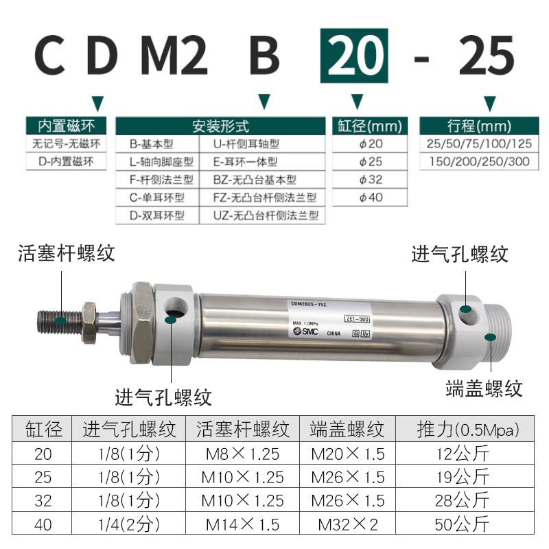 SMC不锈钢迷你气缸CDM2B20/25/32/40-25-50-75-100-150-200-300AE