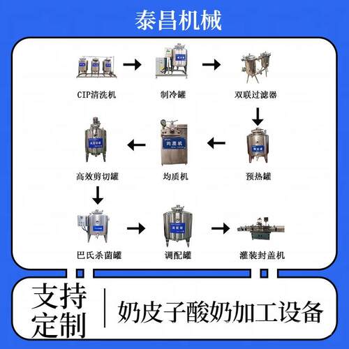 奶皮子酸奶生产设备手工老酸奶全套加工设备内蒙古固体酸奶生产线