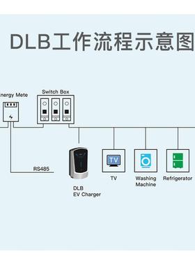 可UIB调节电流新能源国标交流挂式充电桩汽车PP带载屏壁DALB负均