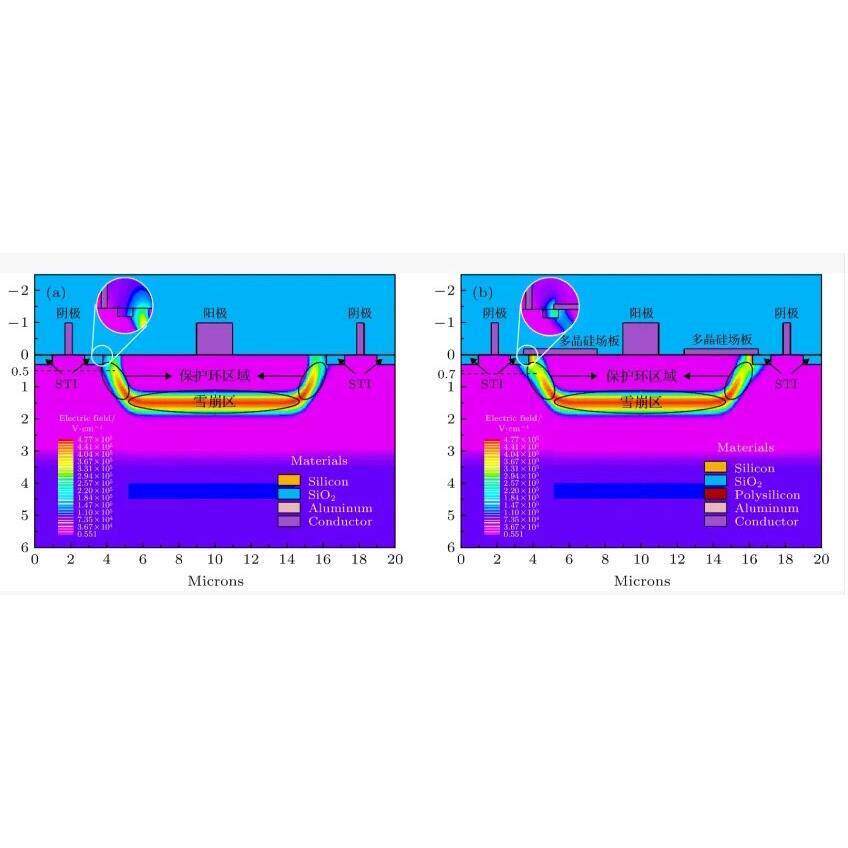TCAD彷真 silvaco、半导体sentaurus彷真，熟悉GaN HEMT，Si IGBT - 实物图