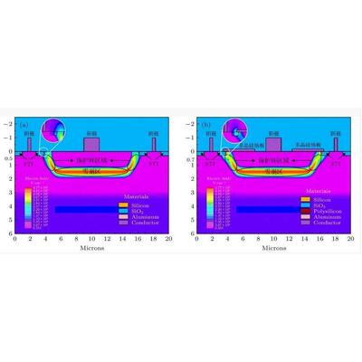 TCAD彷真 silvaco、半导体sentaurus彷真，熟悉GaN HEMT，Si IGBT