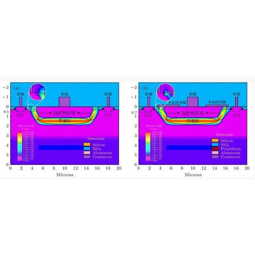 TCAD仿真 silvaco、半导体sentaurus仿真，熟悉GaN HEMT，Si IGBT