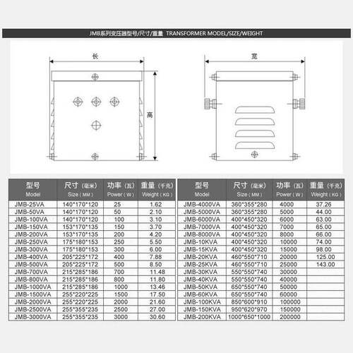 J0B低压行灯照明0变压器220V380V变M36V工地50JMB（全0隧道1000va