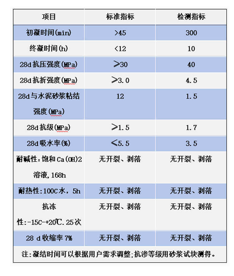 товар из китая 厂家直供丙乳砂浆双组份丙烯酸酯乳液防腐蚀水泥砂浆