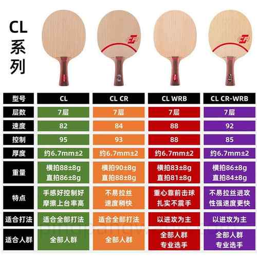 高档STIGA斯卡CLCRC斯蒂卡LCR W帝RB乒乓 球拍底板正品行货