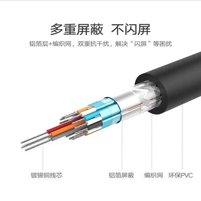 绿联(UGREEN)DP转DVI转换线Displayport转DVI公对公2米10221