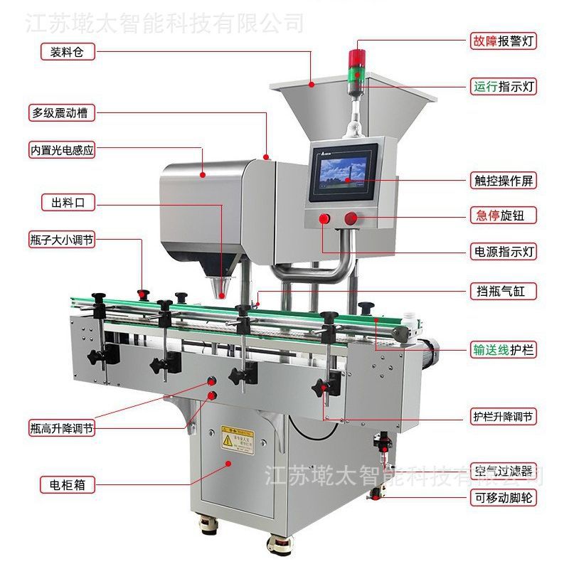 厂家供应胶子囊数粒装瓶机全剂自片动多通slgzj道片药电数粒包装