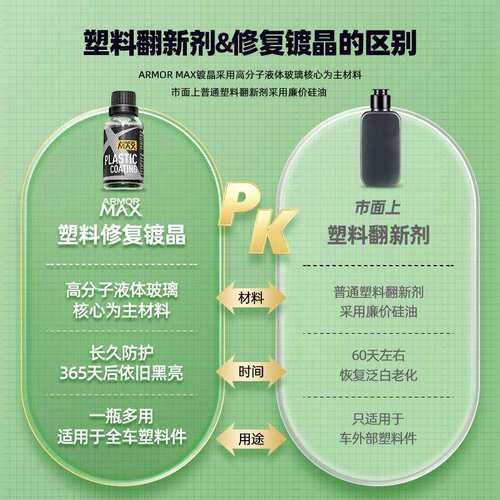汽车塑料件426镀晶翻新还原剂内饰蜡表板车用黑白色化老发划痕液