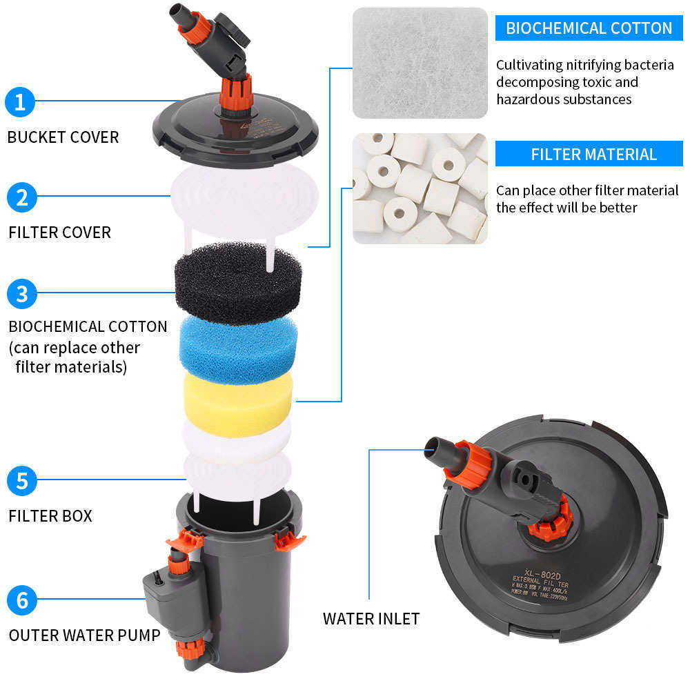 静音外置过滤桶缸外过滤器水族过滤桶鱼缸草缸过滤泵鱼缸,宠物/宠物食品及用品,桌面缸,淘宝优惠券,粉丝福利购,淘宝优惠卷