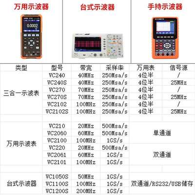 胜利240S/270S/2102S/210/2202S/2060/220/2100/2061/2101示波器