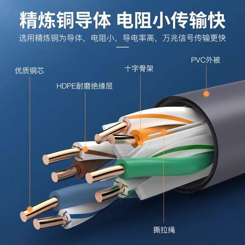 国标网线超五类六类七类纯铜 CAT6千兆屏蔽工程家装国标双绞线