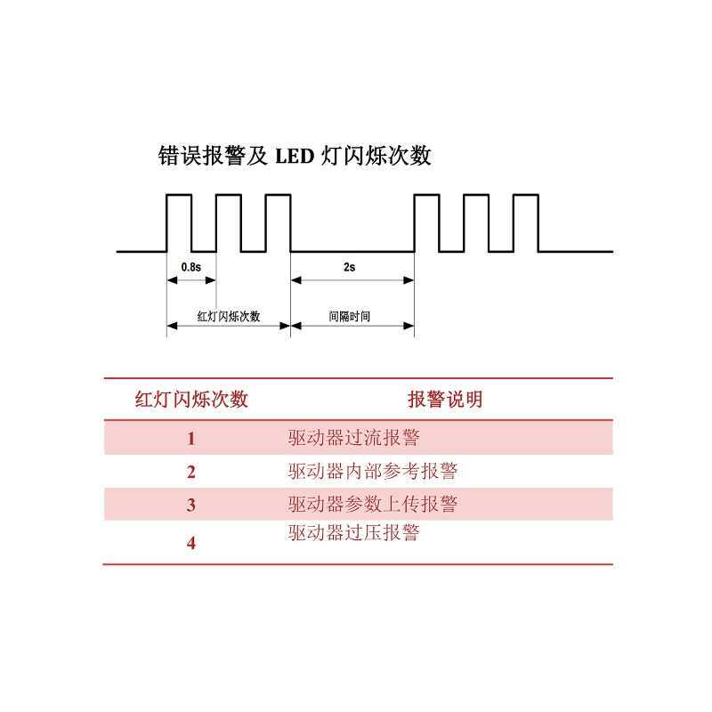 2DM860杰美康交直流86两相步进马达煞车驱动器可替换2M982/2MA860