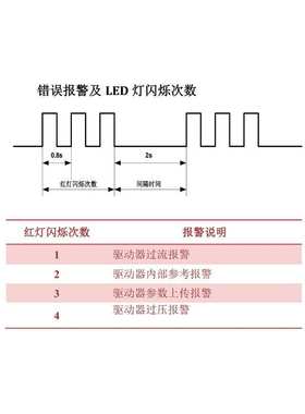 可马达杰康步进2m982替换2ma860交直流煞车86驱动器2dm860美两相/
