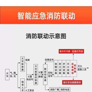 敏华应急照明集中电源EPS消防应急照明配电箱8回300W500W分配电箱