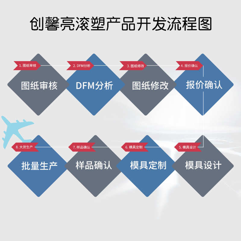 滚塑布草车加工无现货清洁车酒店宾馆PE滚塑制品定制OEM加工厂