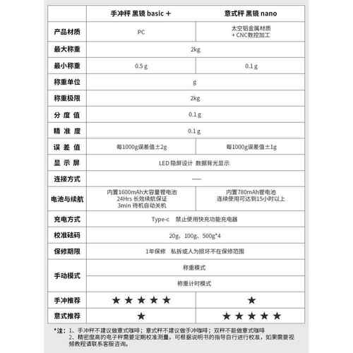 泰摩timemore电子秤咖啡称泰磨BASIC2黑镜手冲咖啡NANO意式秤小型