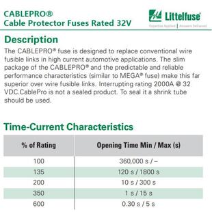 CN力特Littelfuse32V直列汽车保险丝496175CablePro 0496175.ZXY