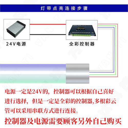 麦爵士DC24v低压5050双面板幻彩灯带360度发光全彩led彩云管