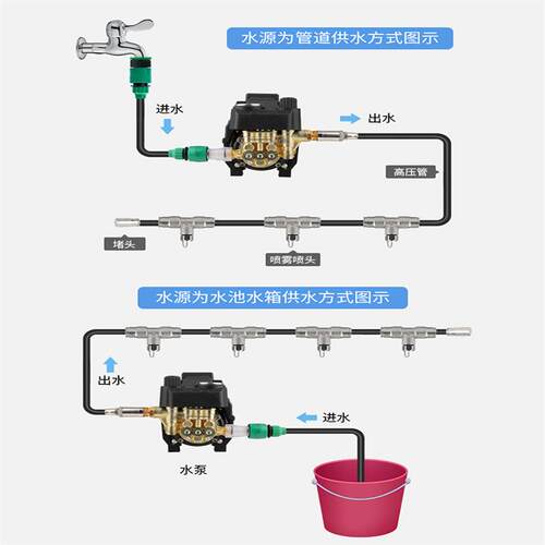 园林公园地摊降温工地围挡除尘雾化微雾喷头系统套装