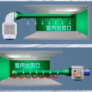 冷风机专用送风带养殖传风带工厂车间暖风机双侧出风口送风导风