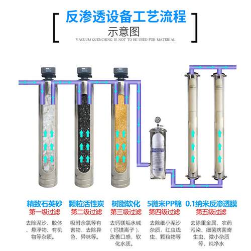纯水设备大型去离子水设备反渗透设备工业净水设备 纯净水设备