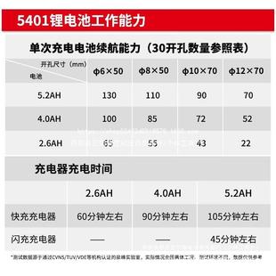 大有大ETH多有54动01充电电业锤轻型无刷锂电冲击钻电镐工级功能