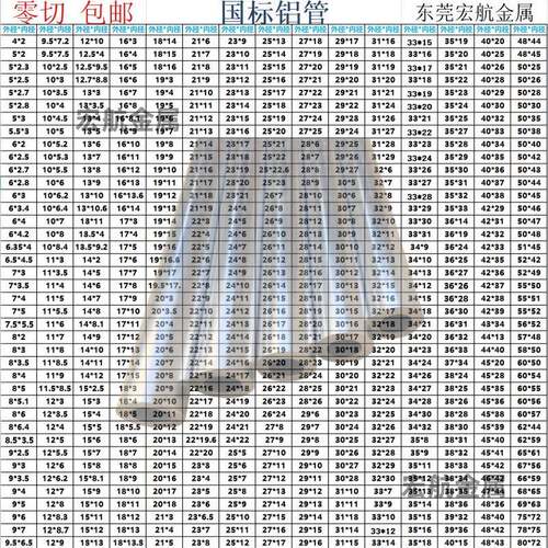 铝管6063毛细管无缝空心圆管6061 7075铝合金薄壁厚壁管 铝管零切
