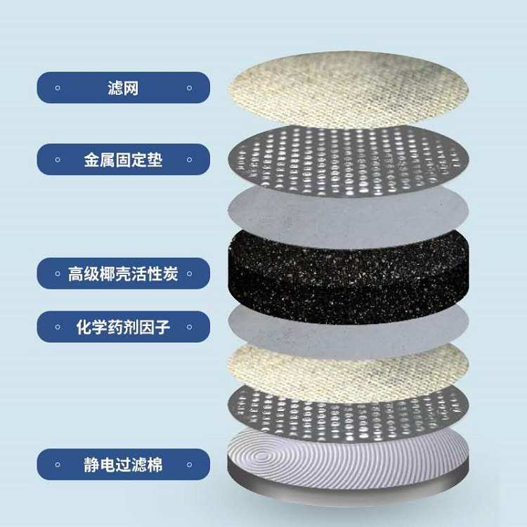 双罐防毒面具饮水装置 MF20c防毒全面罩防生化黑色橡胶双视野