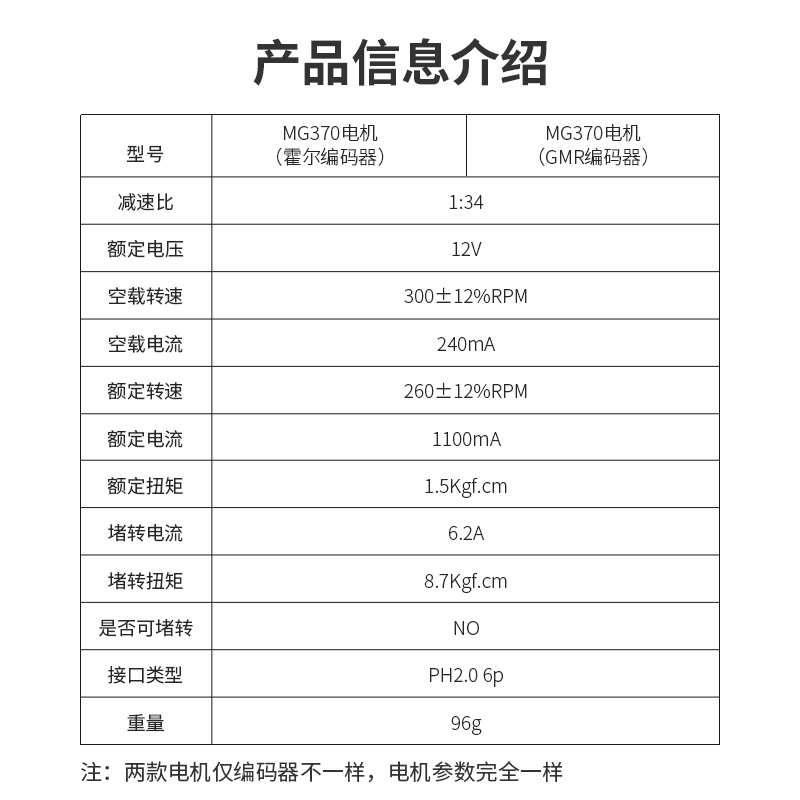 MG370直流减速电机带GMR高精度巨磁阻效应带AB相编码器全金属齿轮