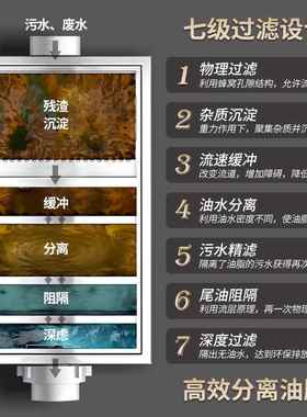 隔MNB油池地埋式水油水分离器厨房餐饮商油用不三锈钢级污地沟沉