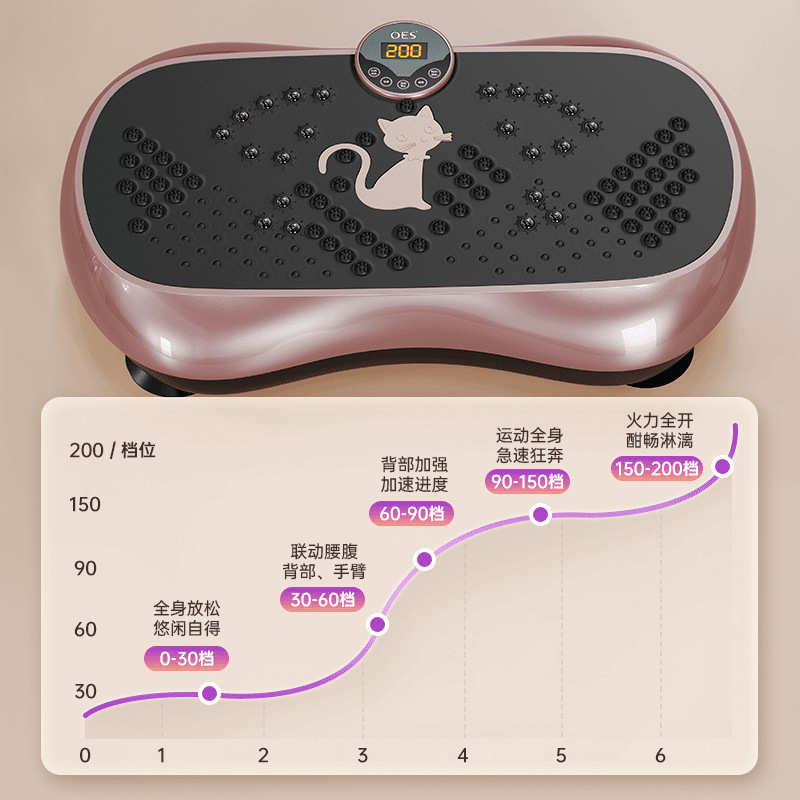 抖抖机懒人运动健身律动机男女家用大肚腩小蛮腰好身材批发