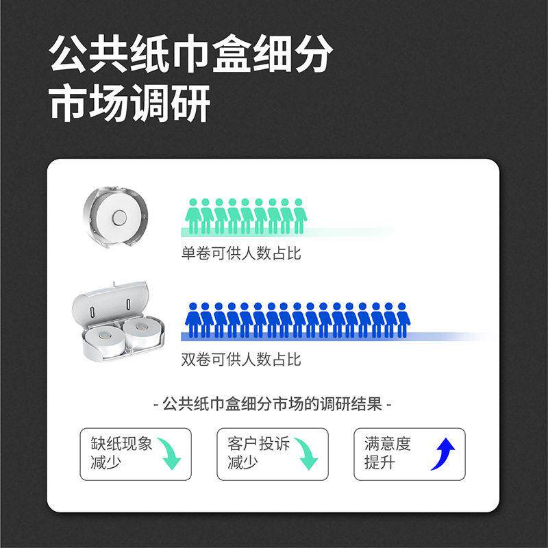 瑞沃壁挂式免打孔双筒中心抽卷纸盒厕所大盘纸巾盒卫生间大卷纸盒