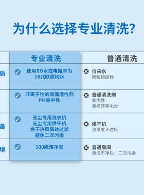 新款直销成都清洗洁净服无尘服防静电服工作服清洁真空包装百级清