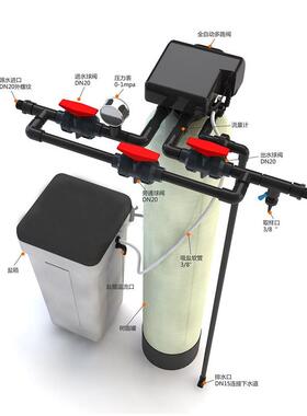 玻璃钢软水处理机软化备水设备冷却化环水软设软水机循269R6